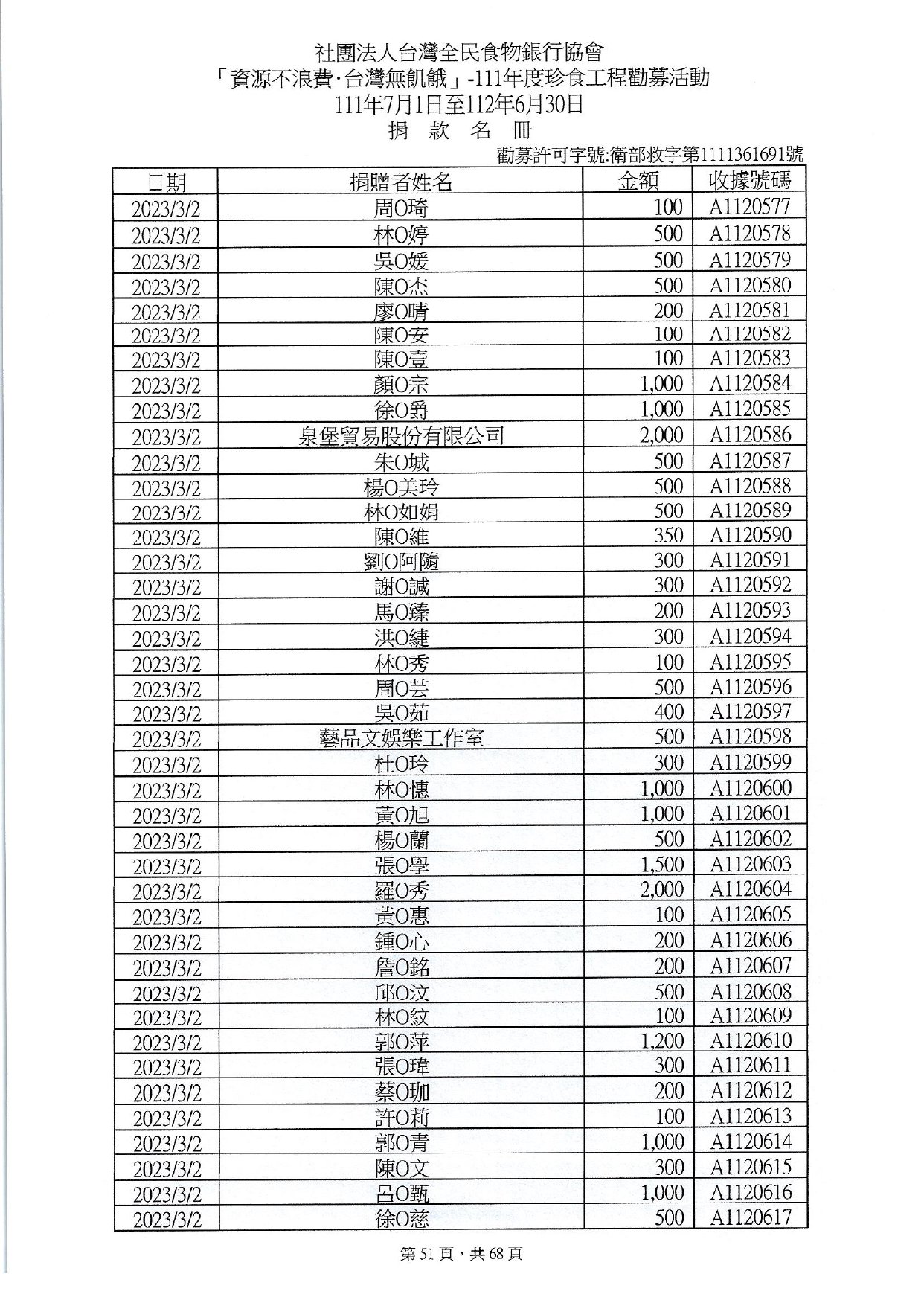 捐贈人資料(11107-11206)_page-0051.jpg