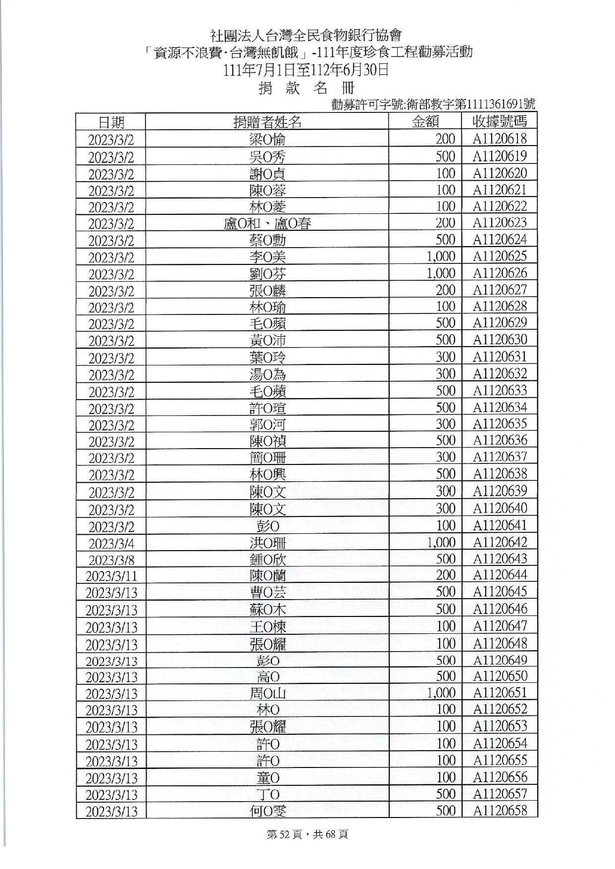 捐贈人資料(11107-11206)_page-0052.jpg