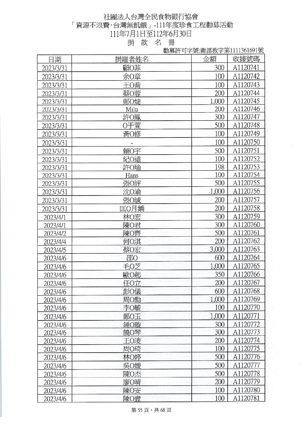 捐贈人資料(11107-11206)_page-0055.jpg