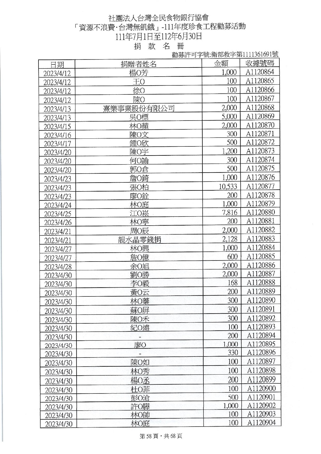 捐贈人資料(11107-11206)_page-0058.jpg