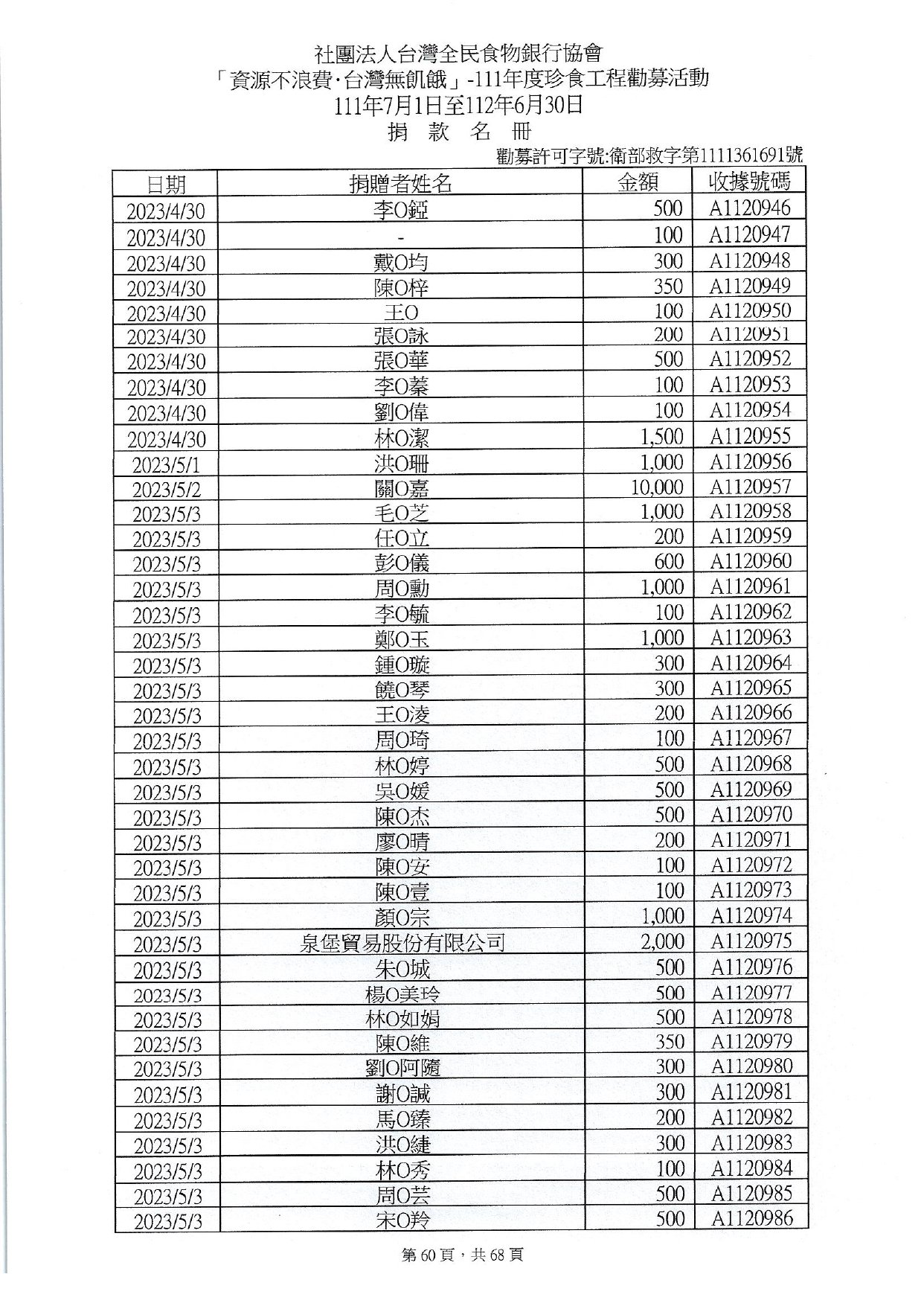 捐贈人資料(11107-11206)_page-0060.jpg