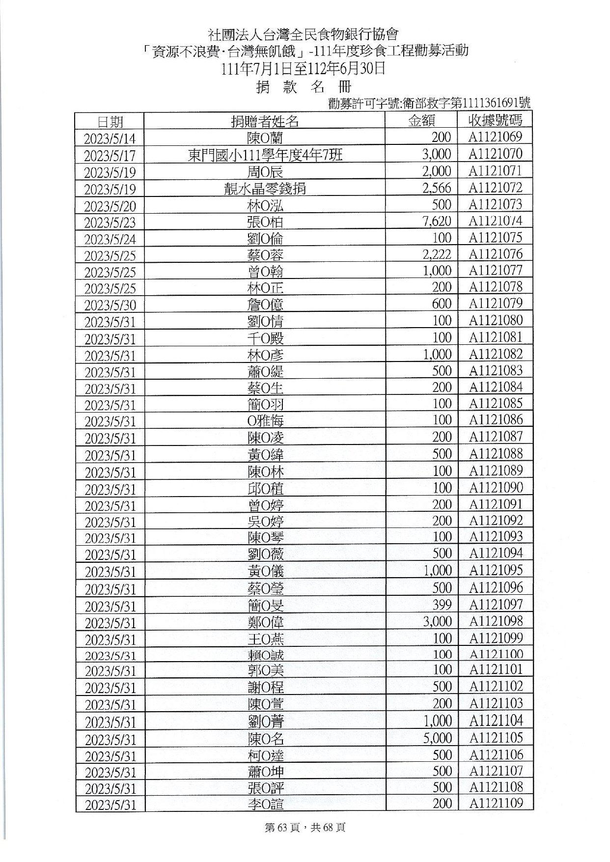 捐贈人資料(11107-11206)_page-0063.jpg