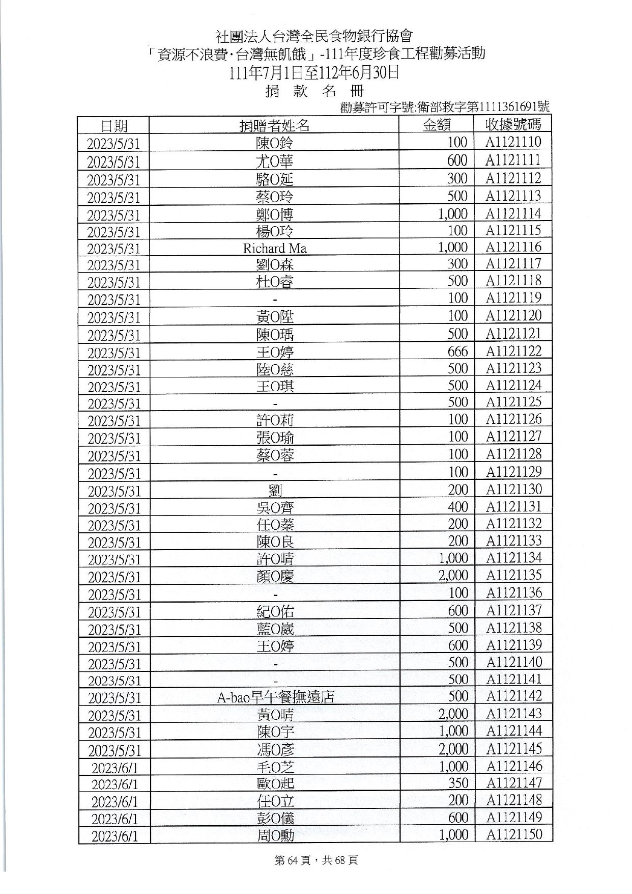 捐贈人資料(11107-11206)_page-0064.jpg