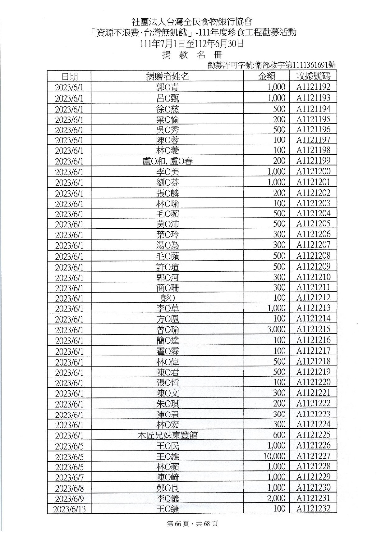 捐贈人資料(11107-11206)_page-0066.jpg