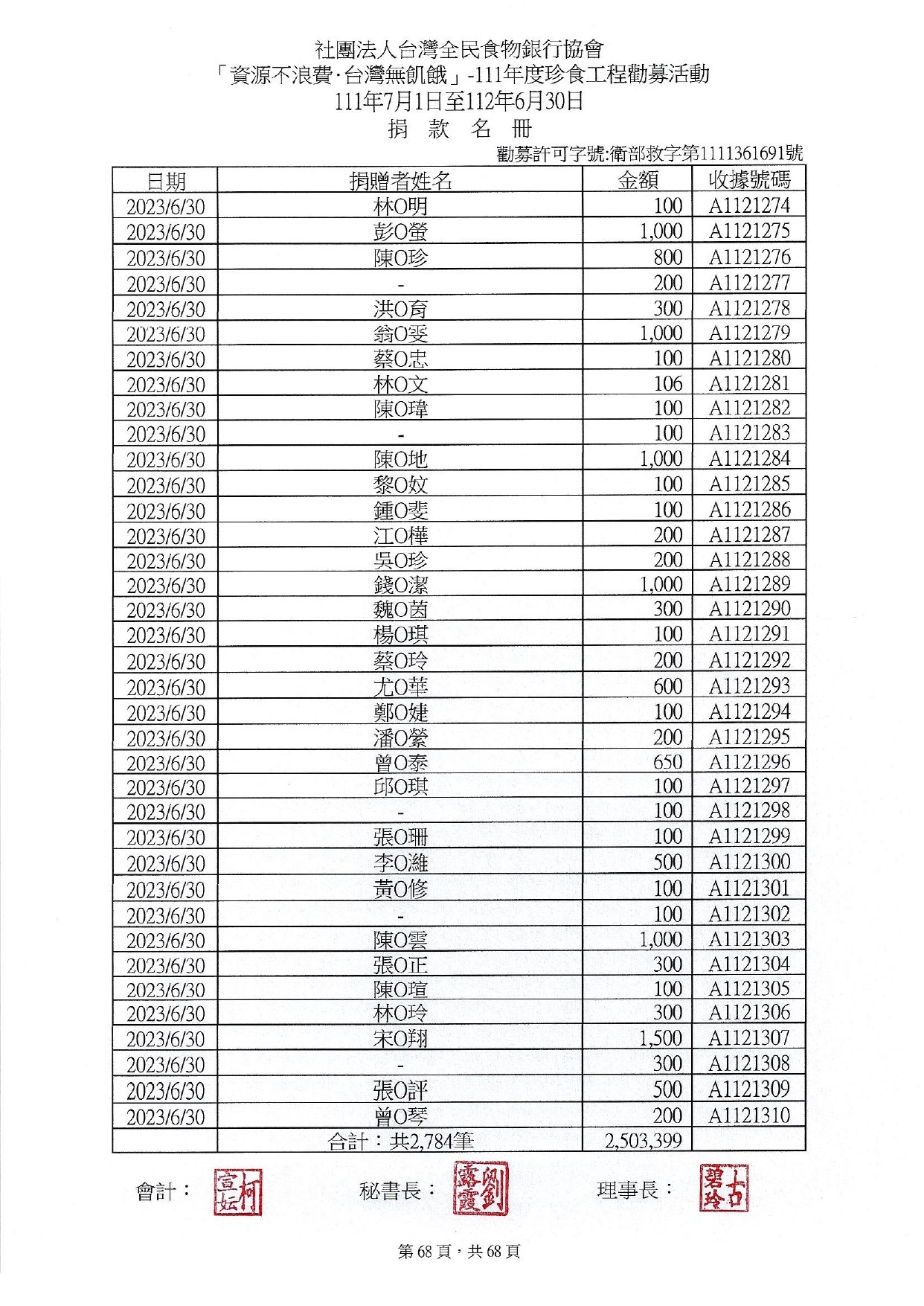 捐贈人資料(11107-11206)_page-0068.jpg