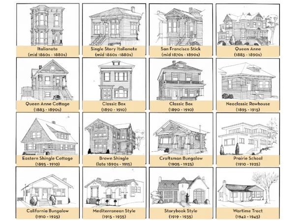 Whatever style home you have we can help locate the perfect light fixture.