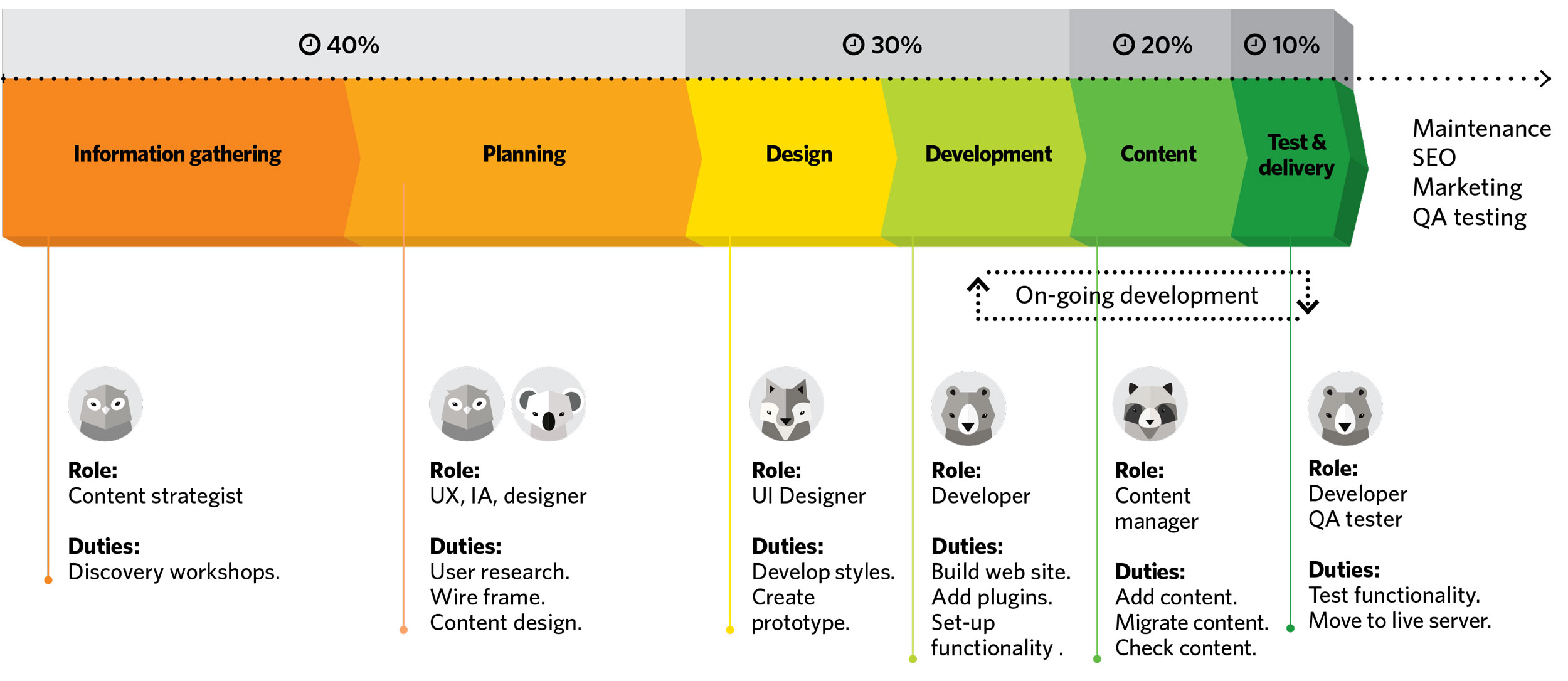 WEB-process-roles-v2.jpg