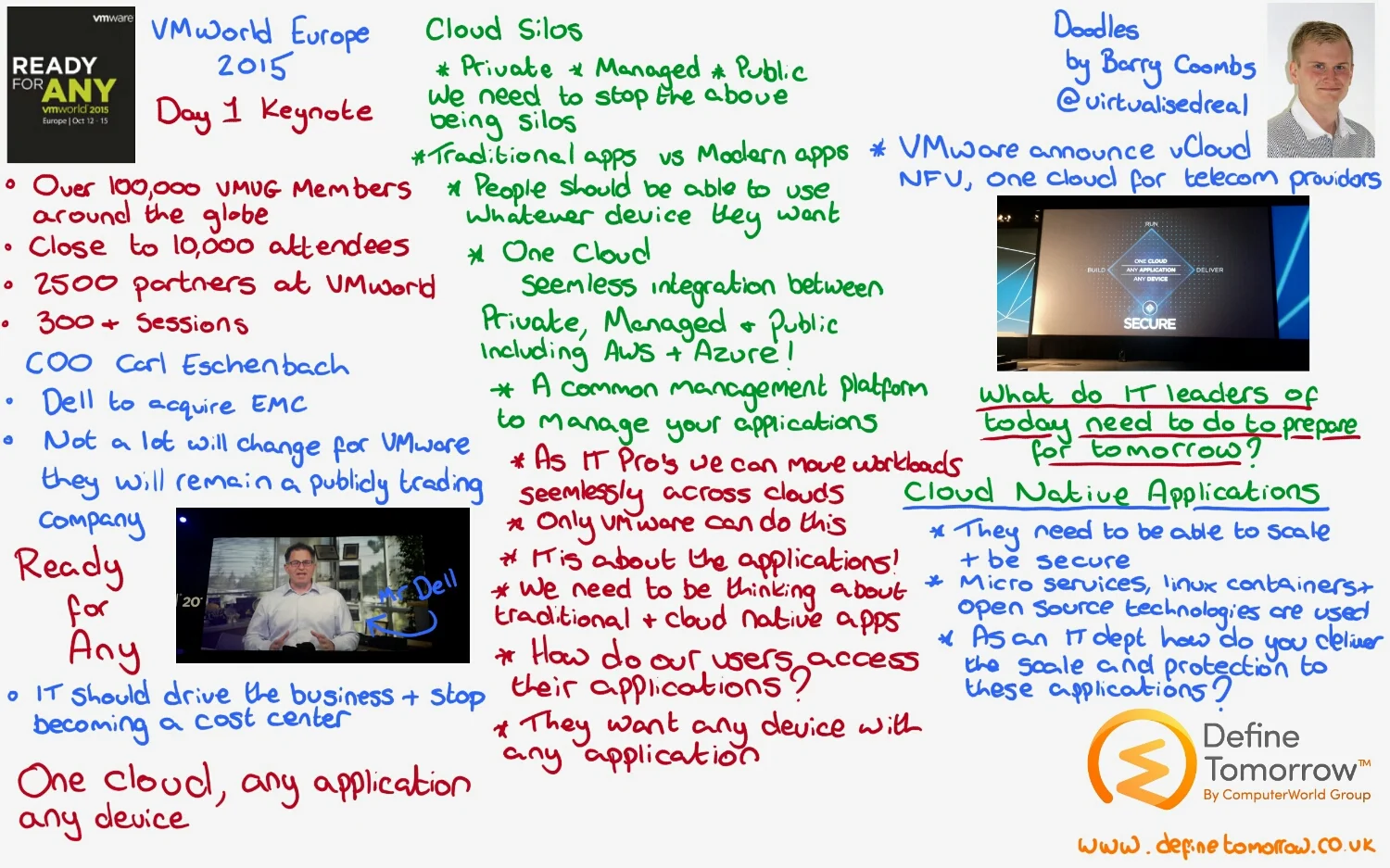 Keynote One Cloud, Any Application, Any device