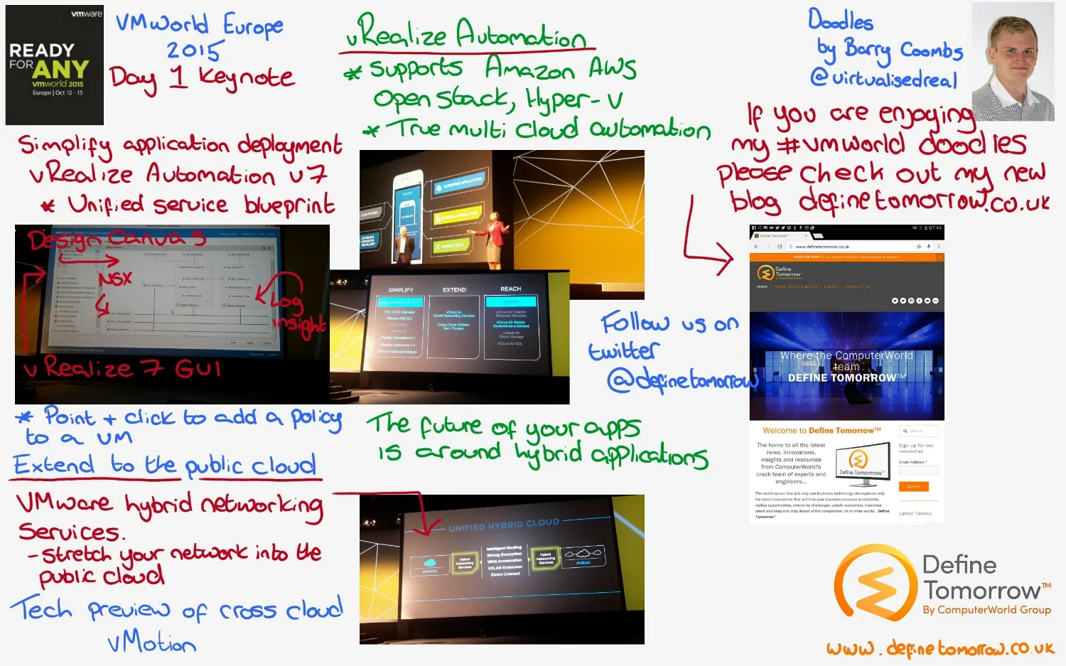 Keynote SDDC
