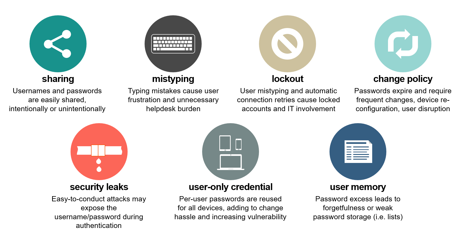 Ruckus Wireless Cloudpath — Define Tomorrow™