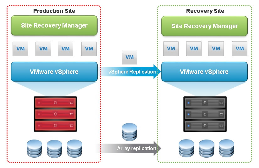 Vmware Recovery Vmware Live Site Recovery : VMware Live Recovery の発表 – URNKVL