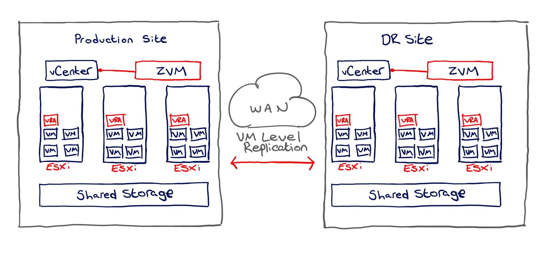 Software defined VM replication with Zerto — Define Tomorrow™