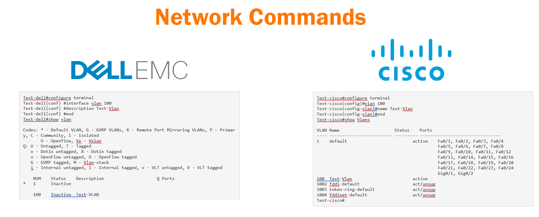 Useful Dell Os9 Commands And Their Cisco Equivalent Define Tomorrow