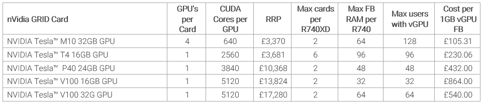 Nvidia Grid Cards Turing Gpu Define Tomorrow