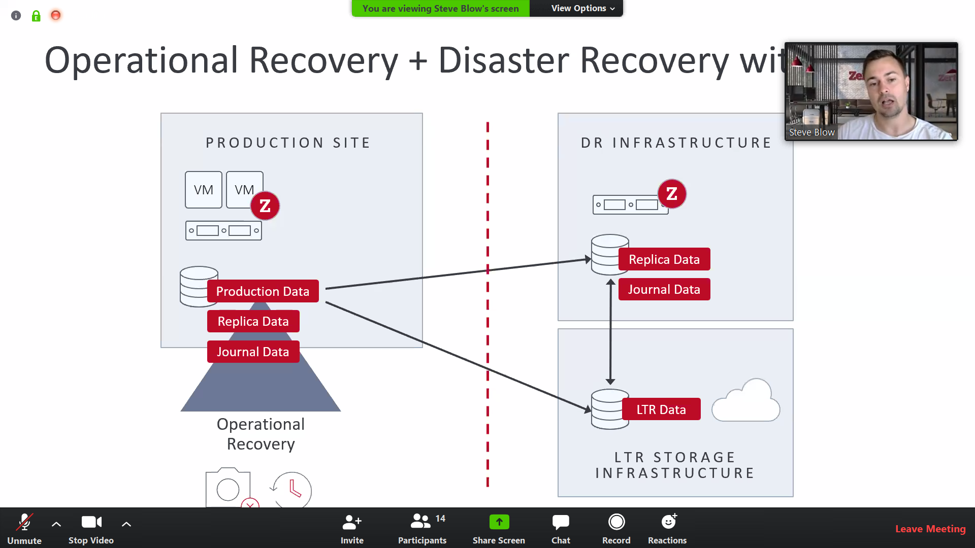 What is new in Zerto 8? — Define Tomorrow™