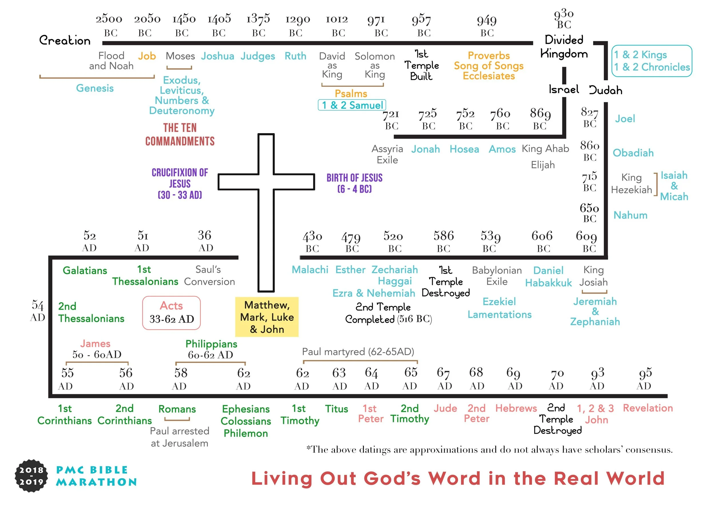 Bible Table — Pentecost Methodist Church