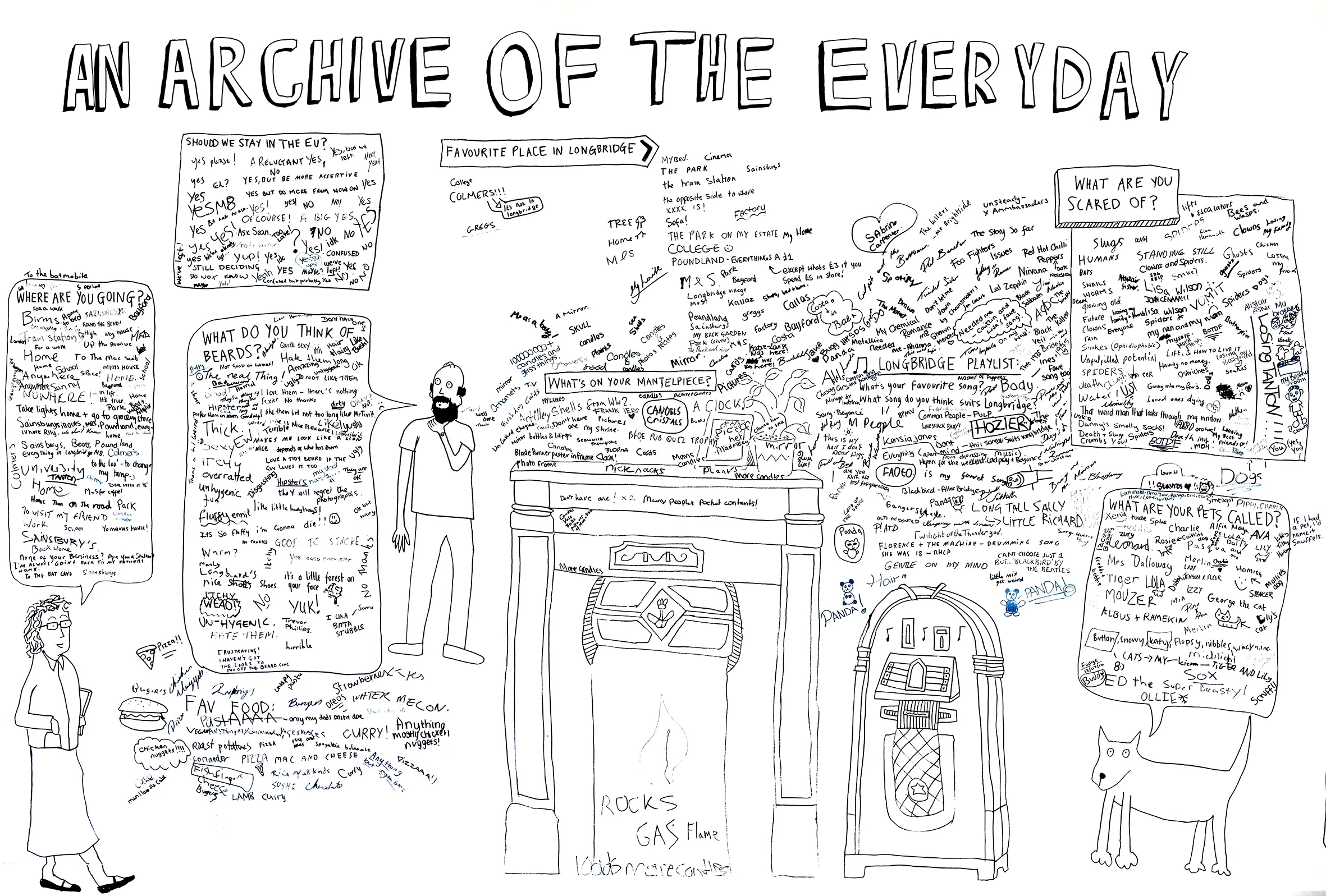 Longbridge Mass Observation exhibition at the LPAP | SPACE