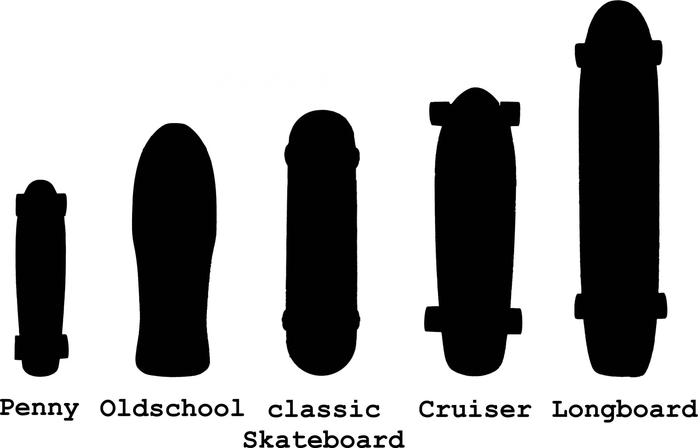 佩妮、老式滑板、古典滑板、巡洋舰和长板的比较