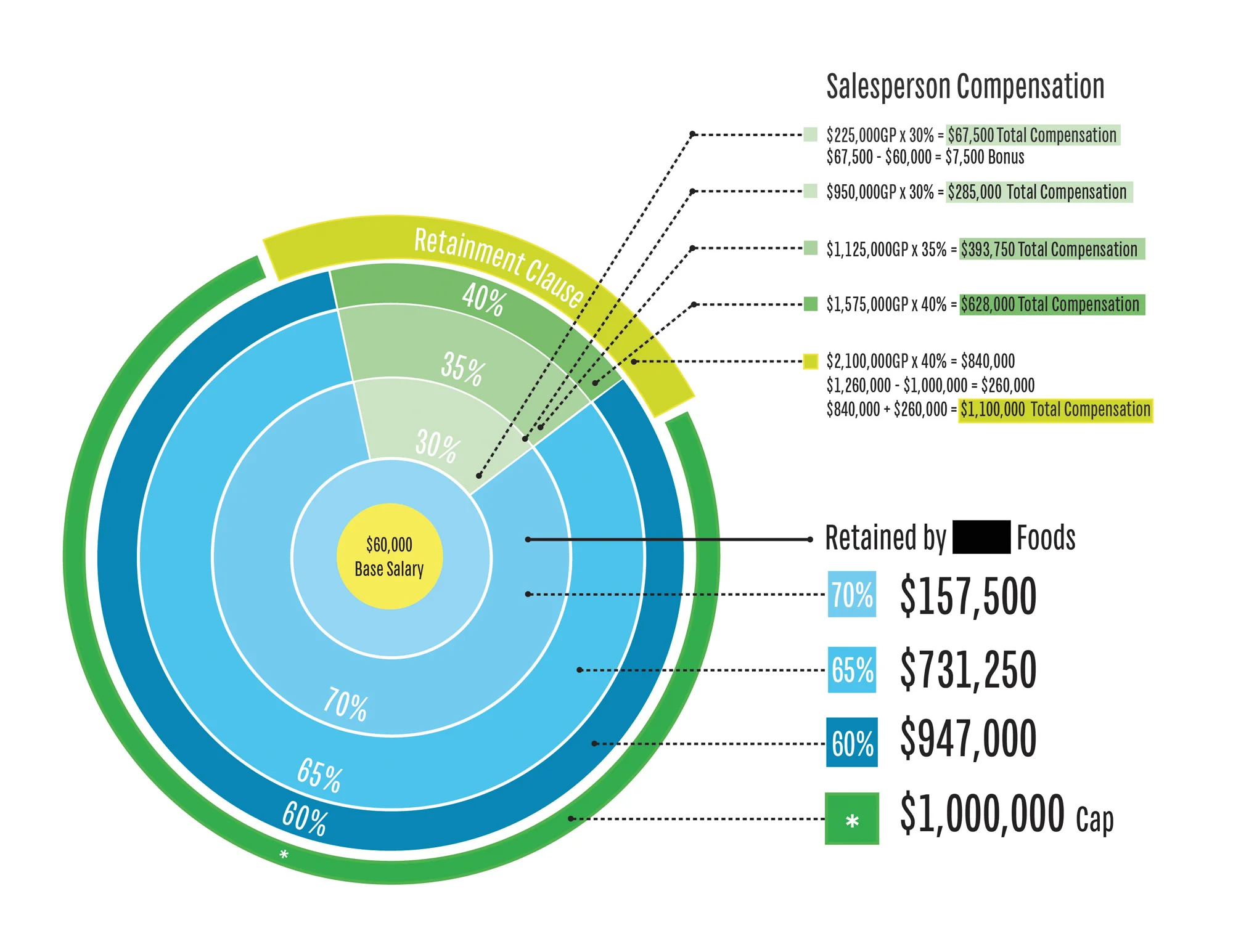 Foods-Compensation_Graph-1-03-copy.jpg