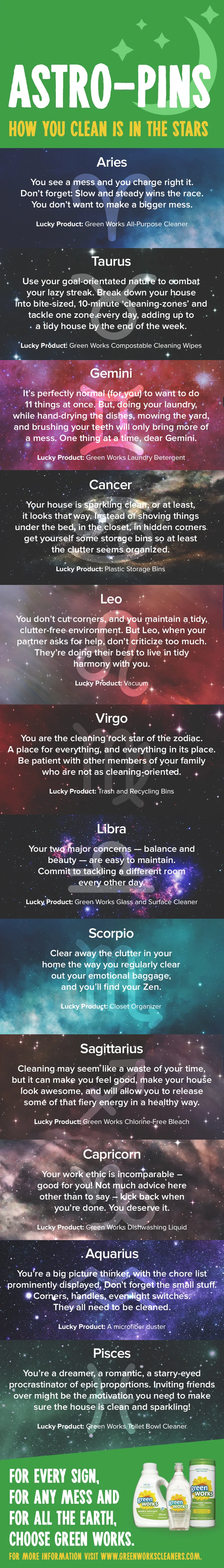 GreenWorks-Astrological-Pinterest-Infographic-edited.jpg