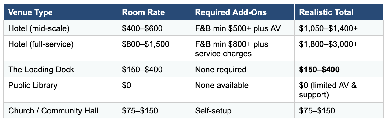 Meeting Room Rental Cost in Raleigh, NC | The Loading Dock
