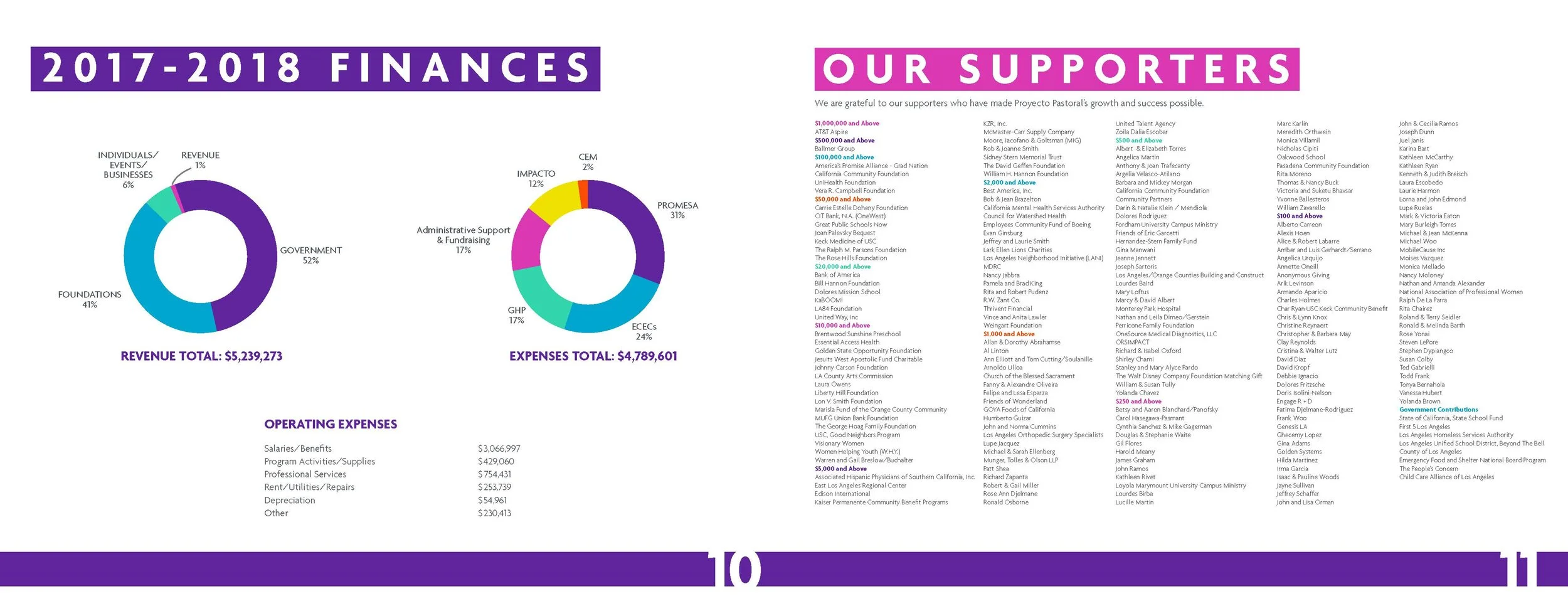 PROYECTO ANNUAL REPORT 2018 _Page_7.jpg