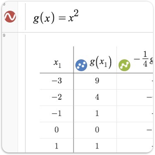 Functions