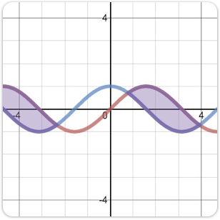 Inequalities