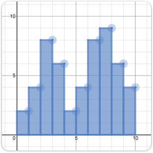 Statistics