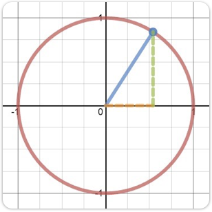 Trigonometry