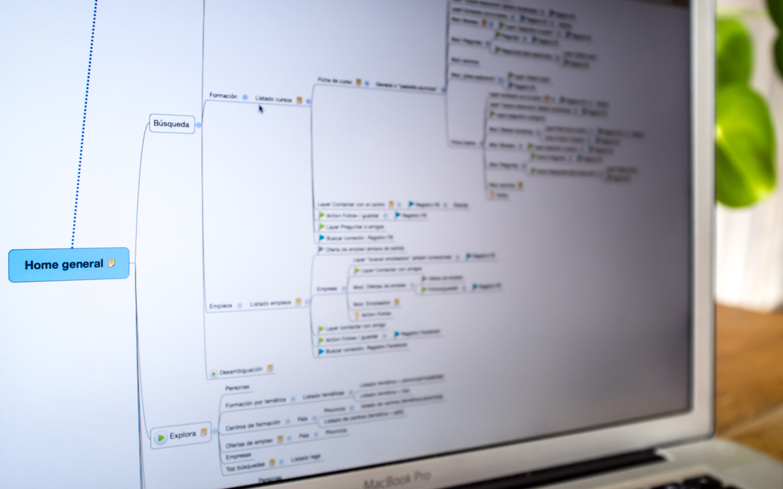 Site flow - XMind