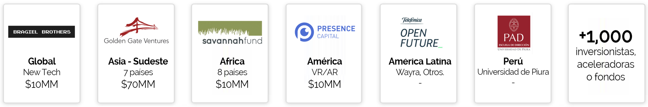 Bragiel Brothers (EEUU), Golden Gate Ventures (Sudeste Asiático), Savannah Fund (África), Presence Capital (EEUU), Telefónica Open Future (Latam), Red de inversión PAD (Perú), +1,00 inversionistas ángeles y otras organizaciones afiliadas.