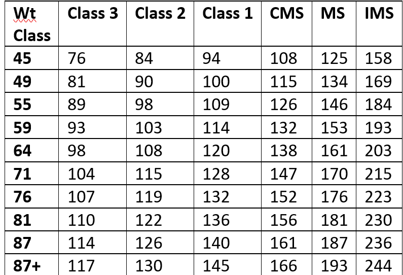 女性's_Class_Ranking_Totals.png