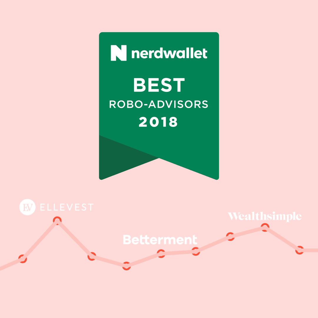NerdWallet logo with text 'Best Robo-Advisors 2018' on a green ribbon. Below, a pink background with a line graph showing the names Ellevest, Betterment, and Wealthsimple labeled along the line.