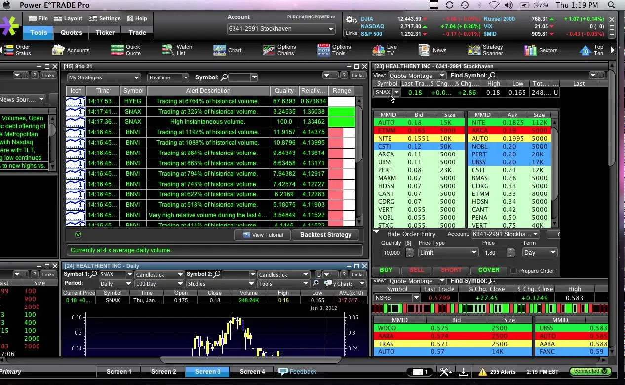 E-trade Pro Penny Stock/Small Cap Momentum