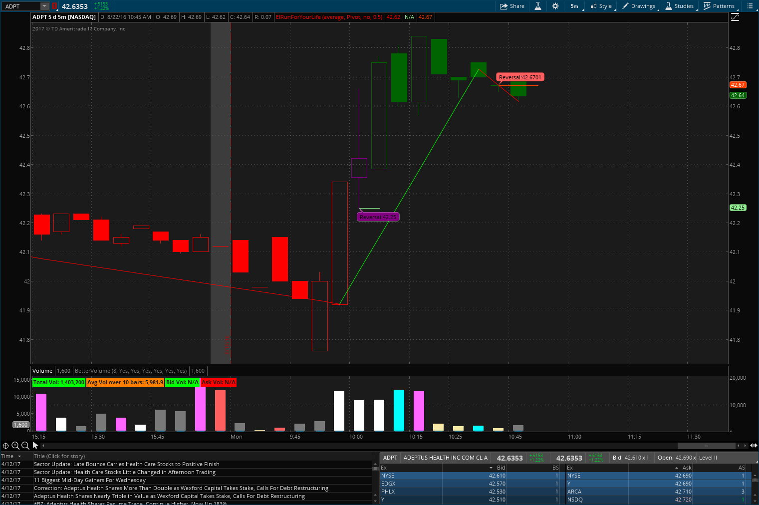 ThinkorSwim Custom Script Service