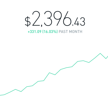 Water4life ELITE GOLD MEMBER I joined Enhanced Investor almost 6 months ago and started trading shortly after. I had no knowledge on the market, charts, strategies etc. I watched people in here and how they traded to learn and build my own strategy. I am happy I joined EI and found the swing chat. It has only been half a year and I'm excited to see what happens years from now