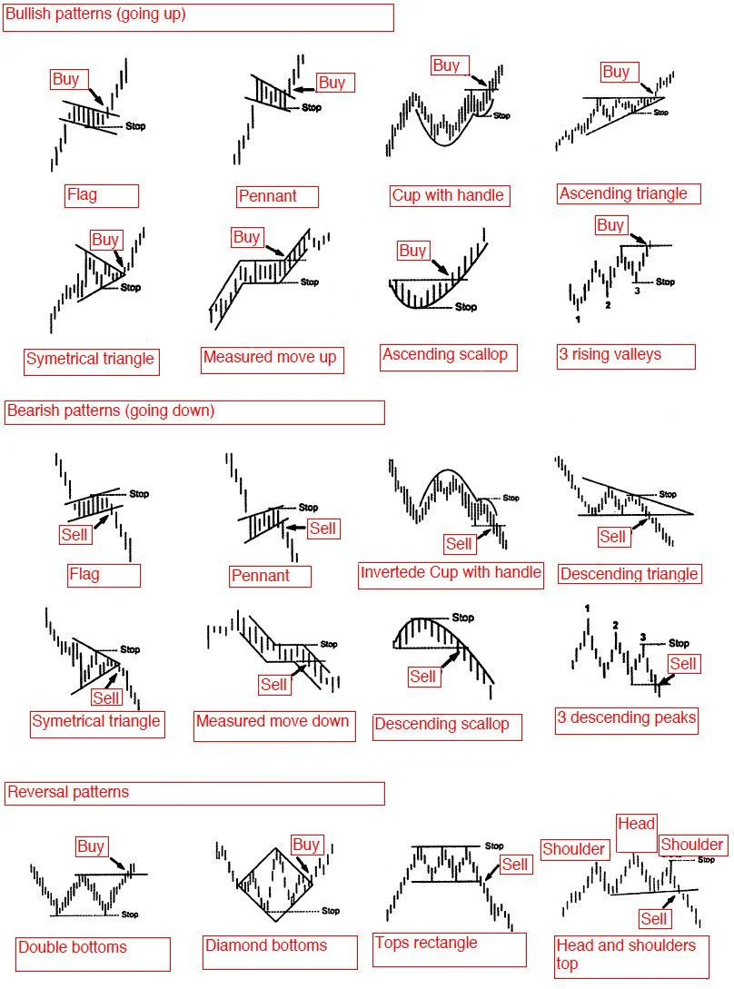 At the heart of active trading, these are the trades we should make. The difficulty is recognizing which pattern the stock most closely resembles. That is where our experience can make a difference.