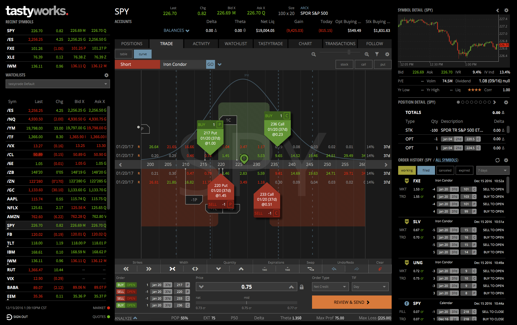 Visual depiction of what the underlying stock price should be for the trade to be profitable.