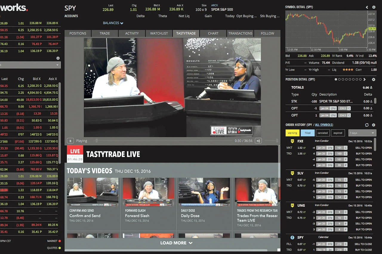 Educational videos on different options strategies, when to employ, and the pros and cons of each.