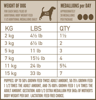 orijen puppy feeding chart