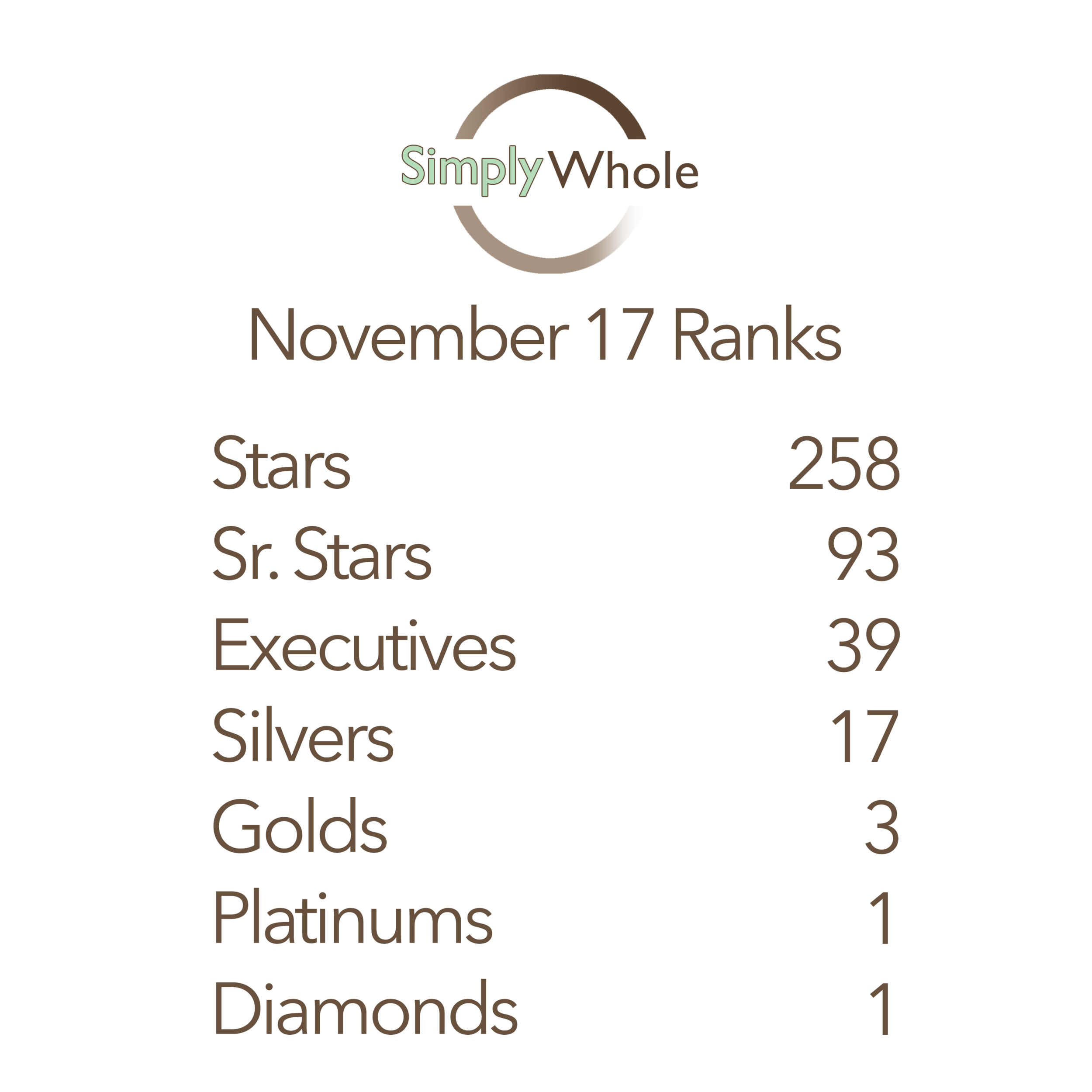 November17Ranks.png