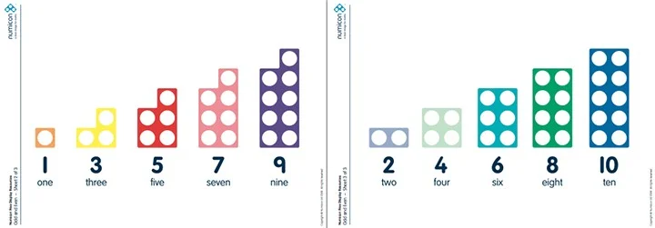 Odd Numbers have a “sticky up bit at the top” Even numbers, each hole has a friend next to it