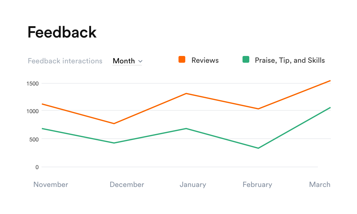 feature_analytics_feedback@2x.png
