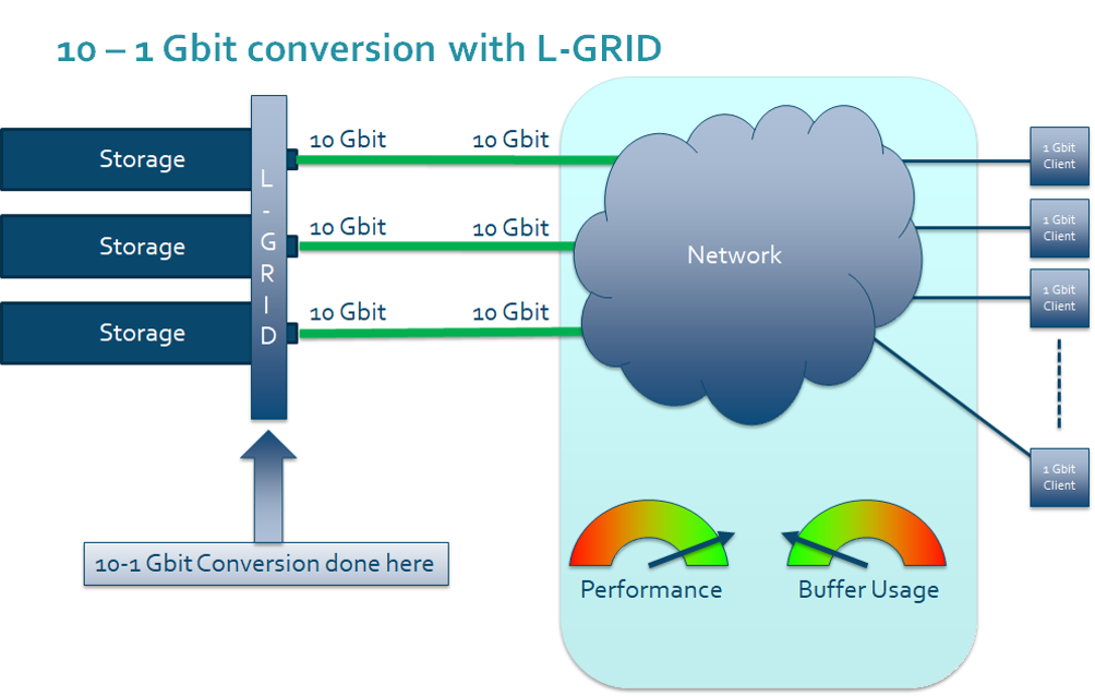 WITH L-GRID