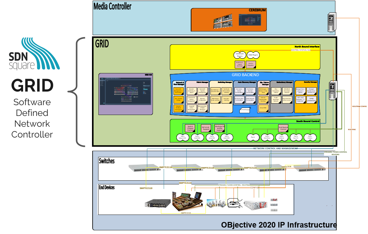 OB2020 & SDN GRID.png