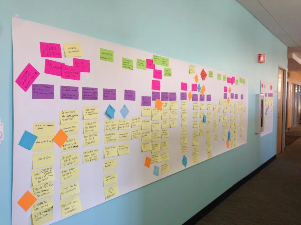 Customer Journey Lines 