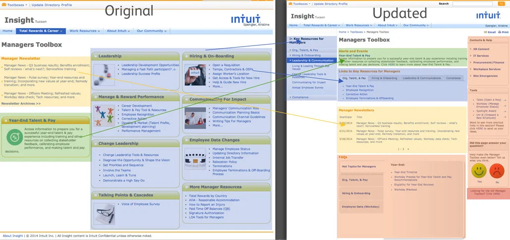 Intranet Toolkit for People Managers