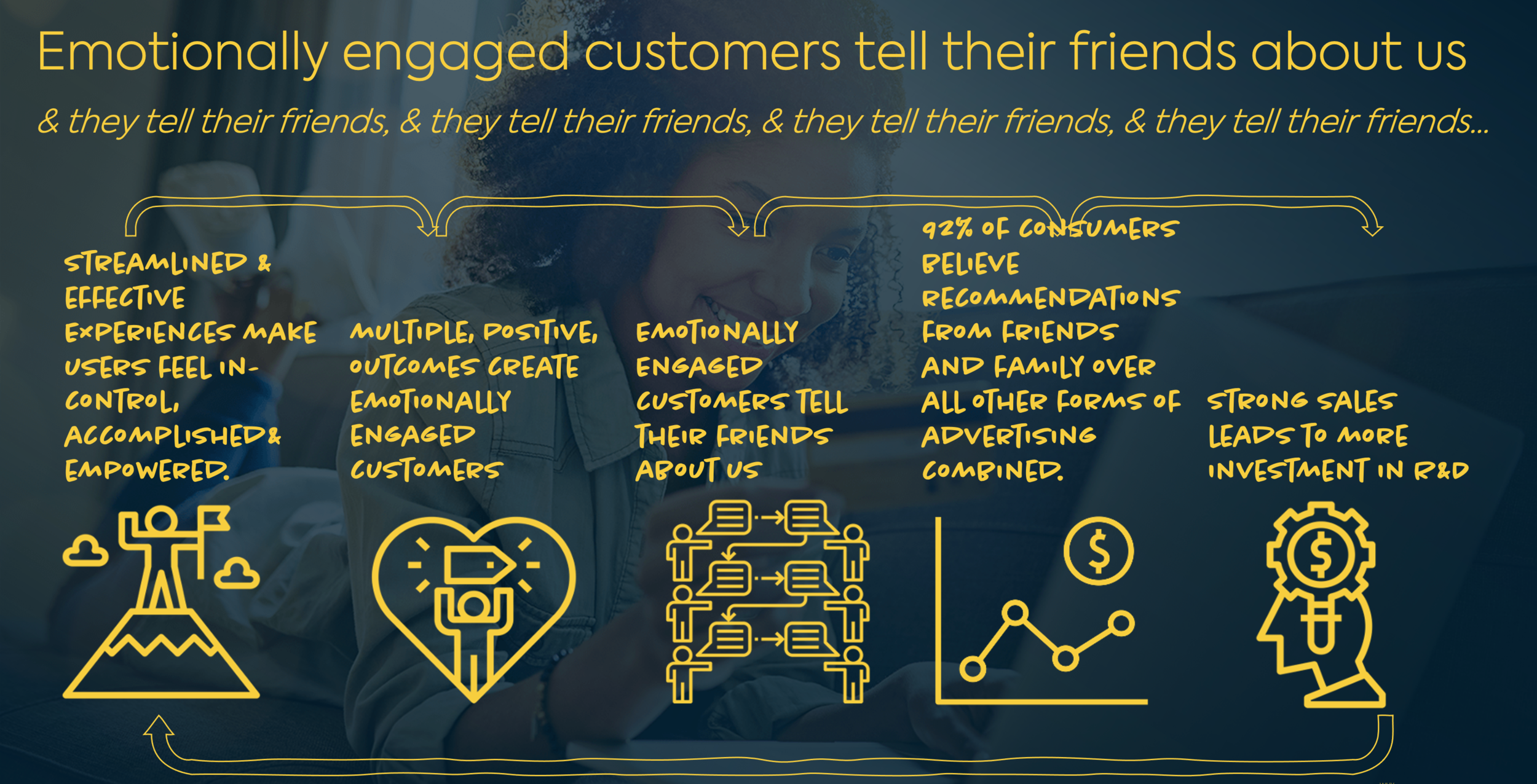 emotionally engaged.png