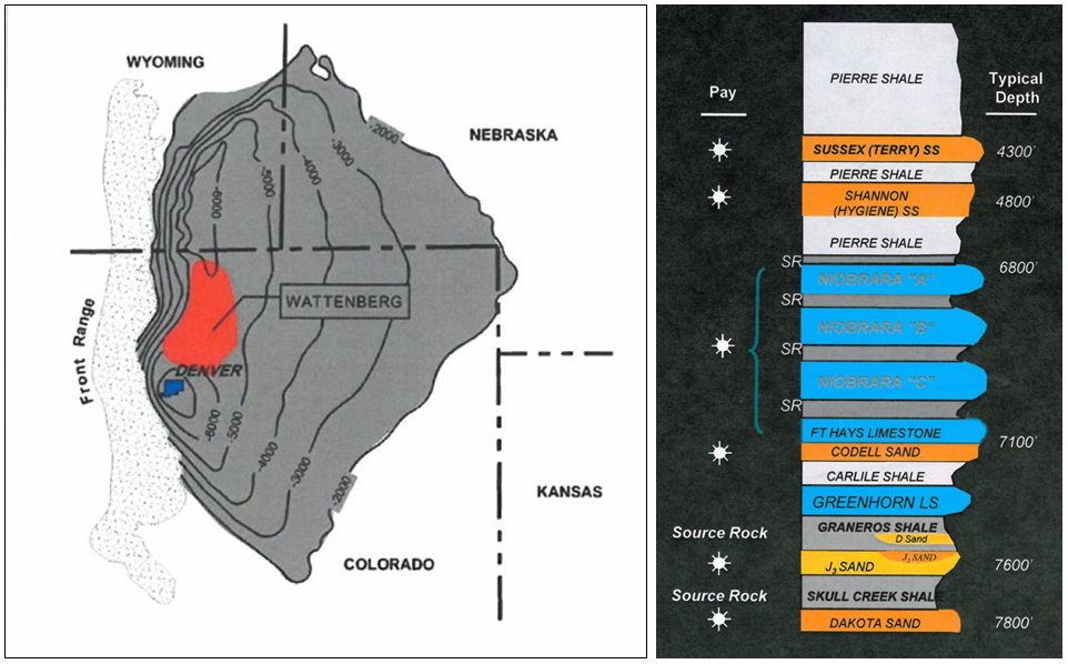 DJ Basin Source Rocks & Pay Zones